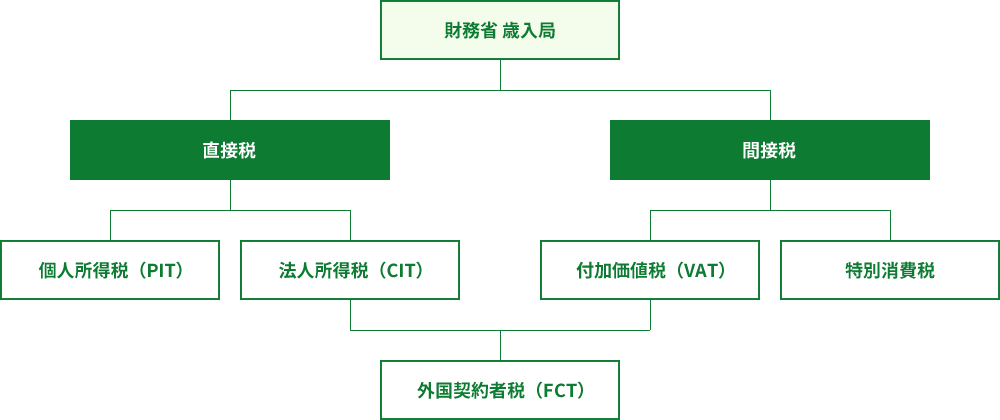 会社事務支援 ベトナム進出 現地法人設立はpronexus Vietnam